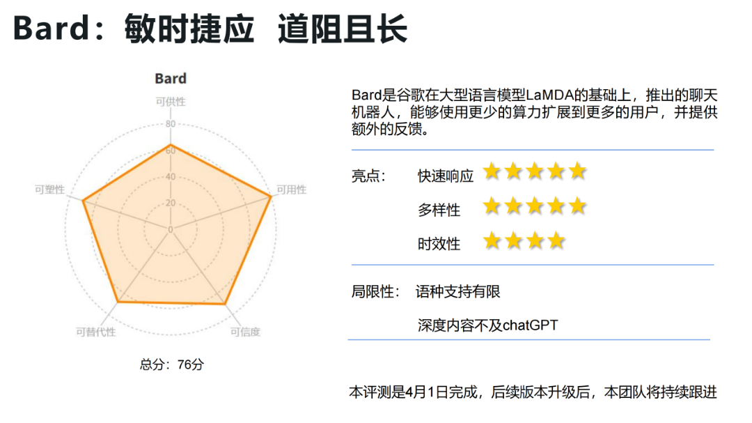 报告推荐 | 清华大学发布《AIGC发展研究报告1.0版》