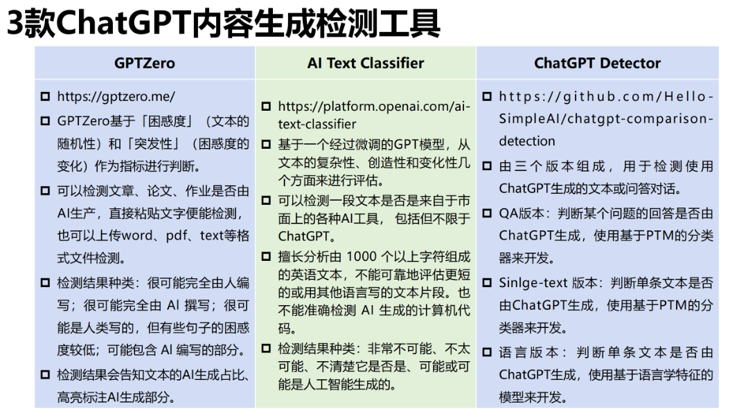 报告推荐 | 清华大学发布《AIGC发展研究报告1.0版》