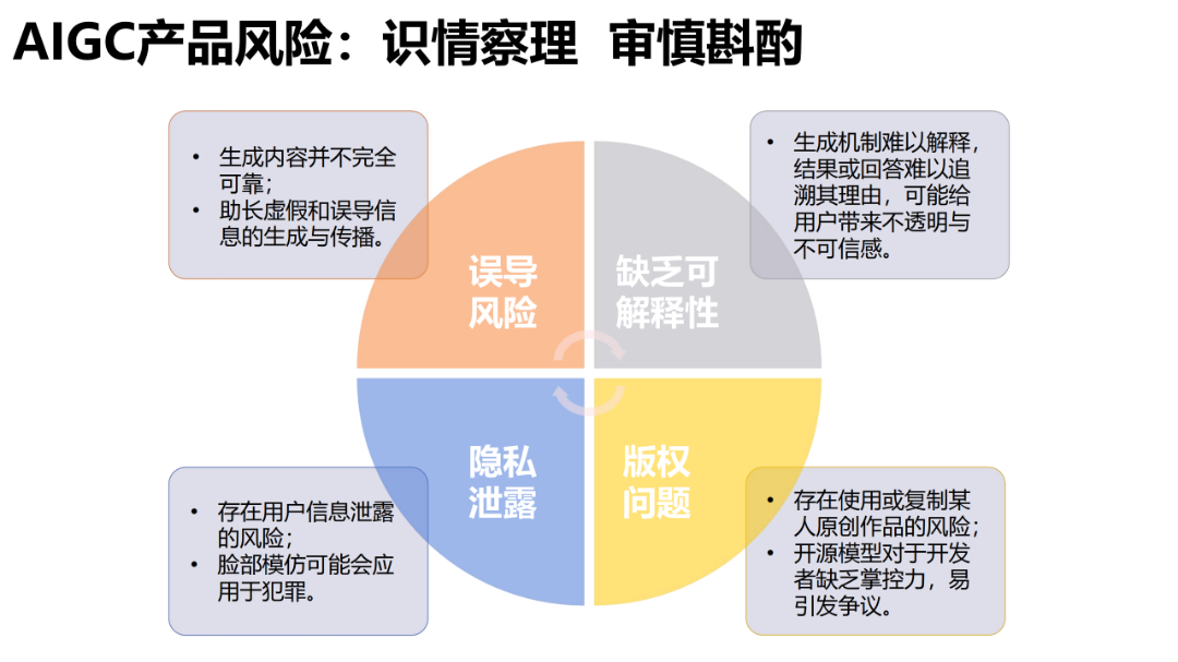 报告推荐 | 清华大学发布《AIGC发展研究报告1.0版》