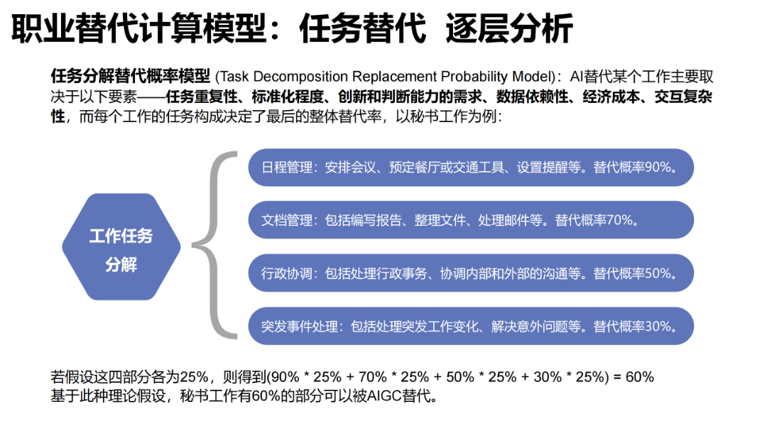 报告推荐 | 清华大学发布《AIGC发展研究报告1.0版》