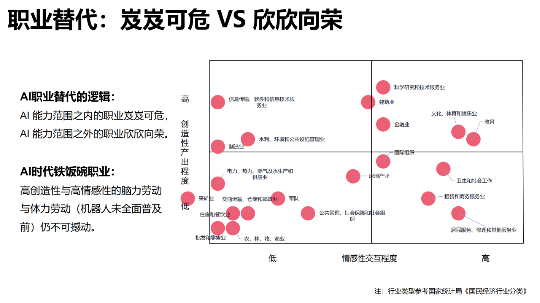 报告推荐 | 清华大学发布《AIGC发展研究报告1.0版》