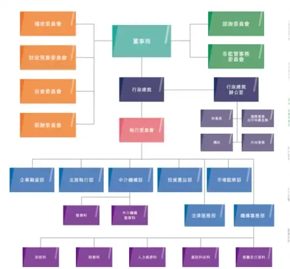 香港会对加密货币强监管吗？SEC与SFC的对比分析