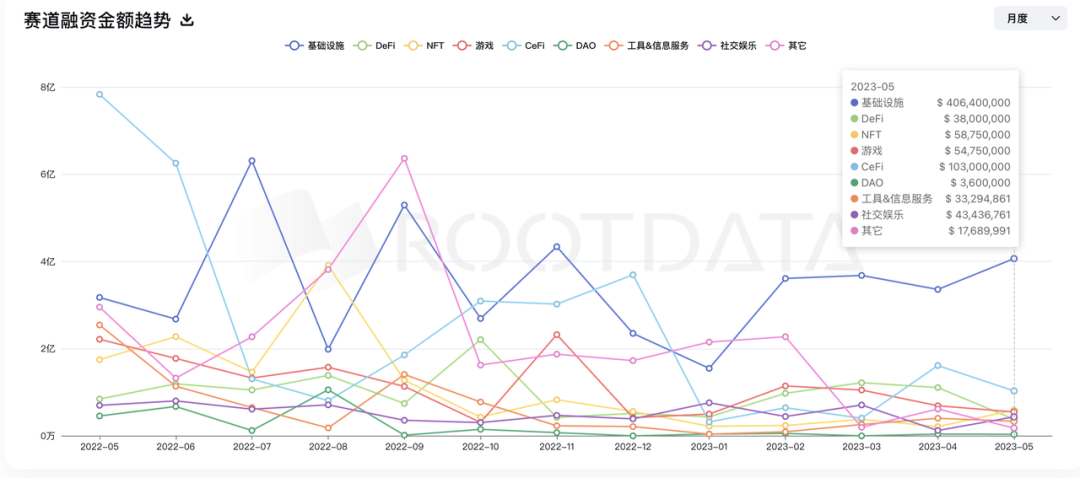 一文盘点 2023 年上半年行业投资趋势