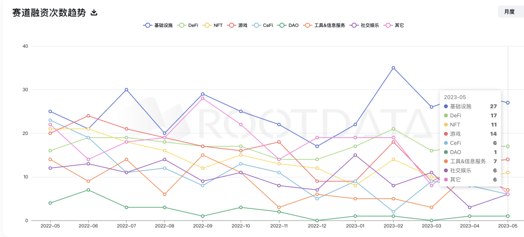 一文盘点 2023 年上半年行业投资趋势