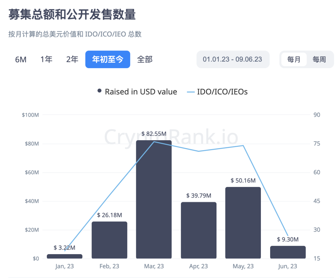 一文盘点 2023 年上半年行业投资趋势