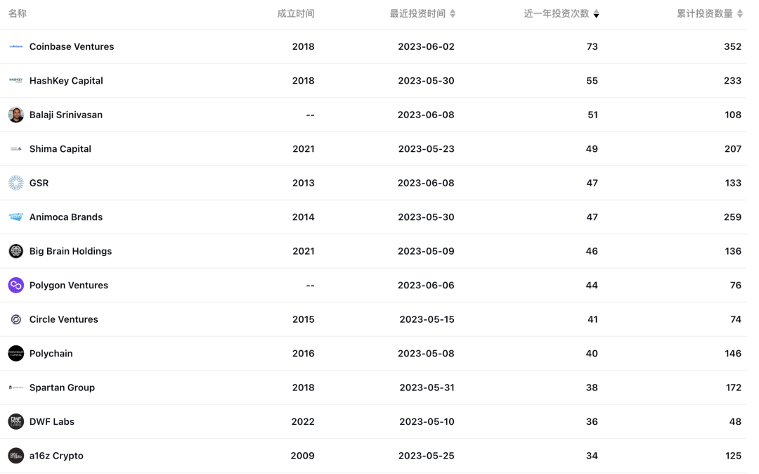 一文盘点 2023 年上半年行业投资趋势