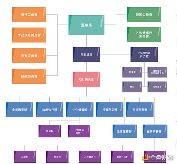 美国 SEC 起诉币安是一门“生意”？细看香港SFC与美国SEC的差异