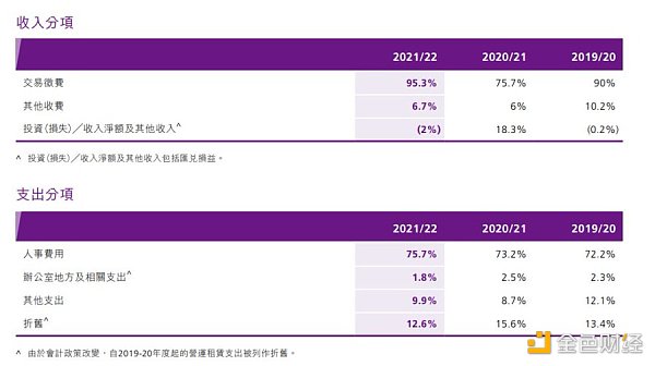 美国 SEC 起诉币安是一门“生意”？细看香港SFC与美国SEC的差异