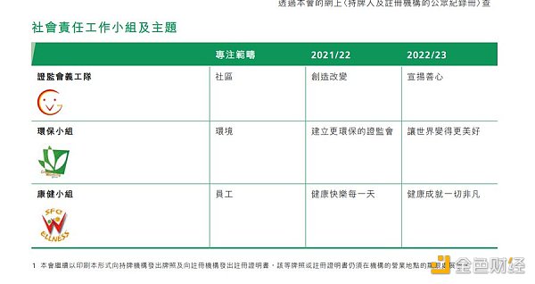 美国 SEC 起诉币安是一门“生意”？细看香港SFC与美国SEC的差异