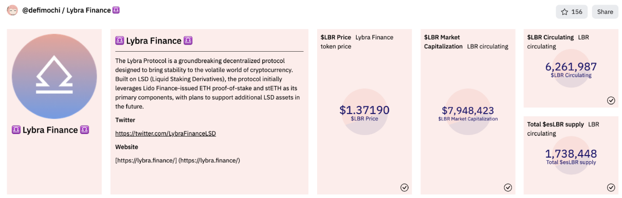 盘点LSDFi分类与值得关注的8个早期项目