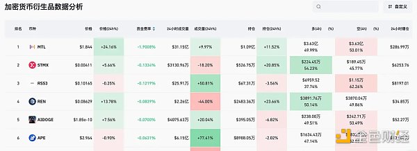 如何从山寨币轧空行情中获利？