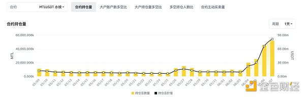 如何从山寨币轧空行情中获利？