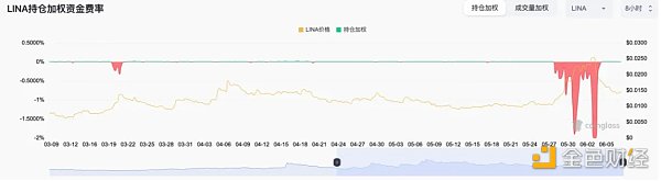 如何从山寨币轧空行情中获利？