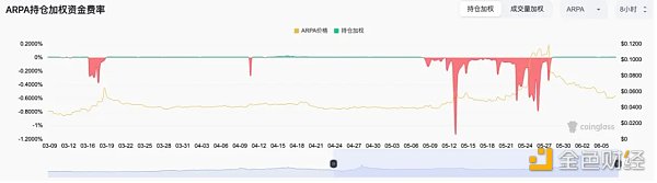 如何从山寨币轧空行情中获利？