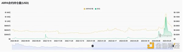 如何从山寨币轧空行情中获利？