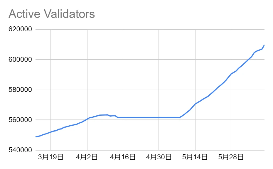 LD赛道周观察(2023/06/13)