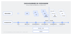 AI应用路线图：可控性是最强路标