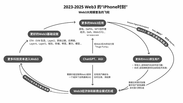 OP Crypto 研报：AI与Web3结合可能性的无限遐想