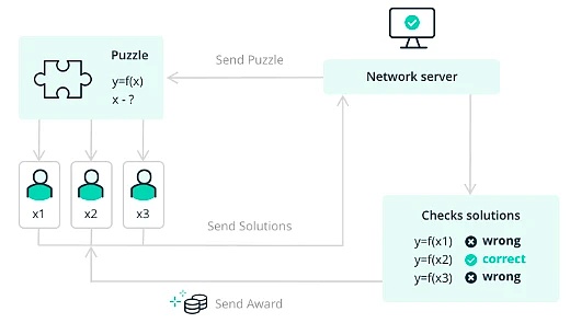 深入探讨 BTC Layer2 的前世今生与未来