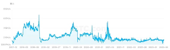 深入探讨 BTC Layer2 的前世今生与未来