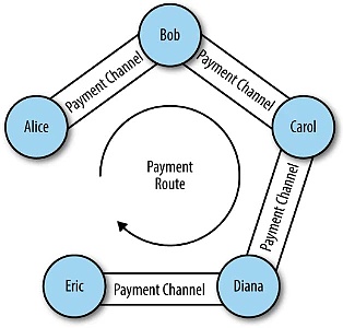 深入探讨 BTC Layer2 的前世今生与未来