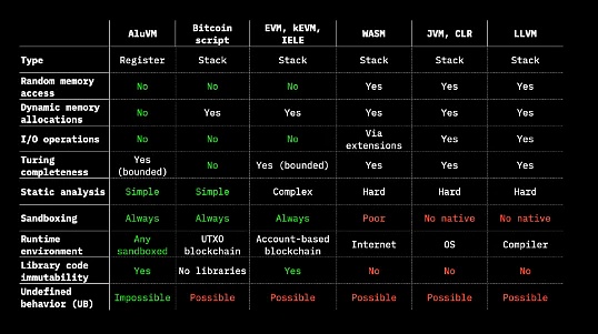 深入探讨 BTC Layer2 的前世今生与未来