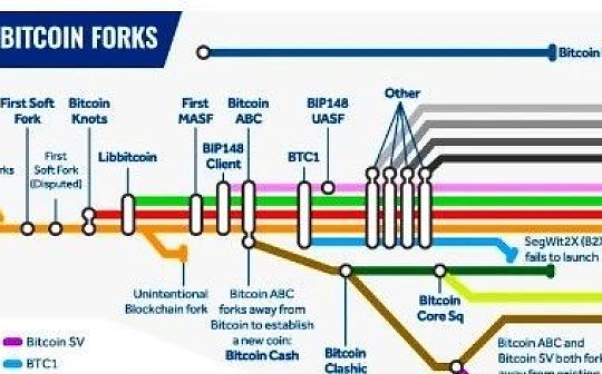 深入探讨 BTC Layer2 的前世今生与未来