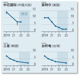 中国的生成式 AI 有多强？《经济学人》剖析中美差距