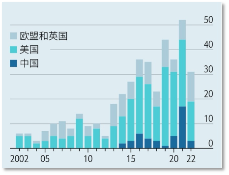 中国的生成式 AI 有多强？《经济学人》剖析中美差距