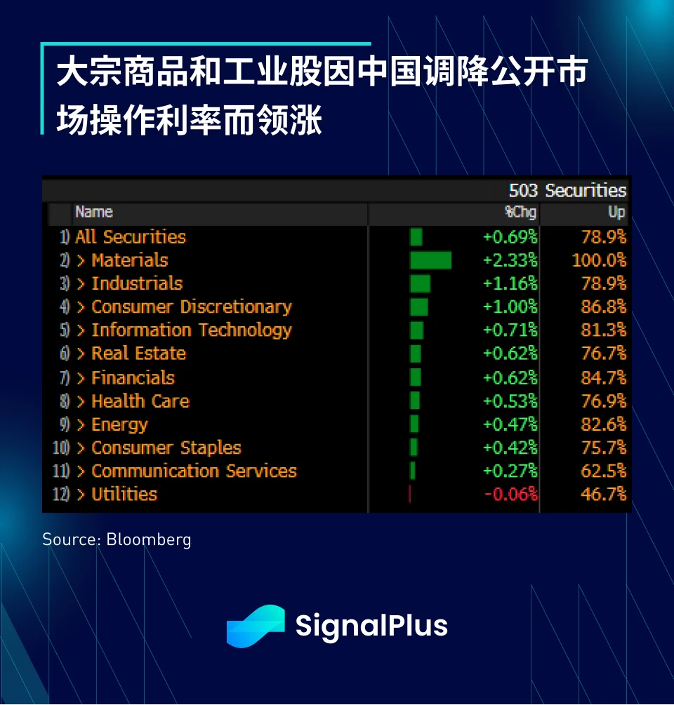 SignalPlus宏观研报(20230613)：通胀放缓，市场关注美联储会议和SEC监管进展