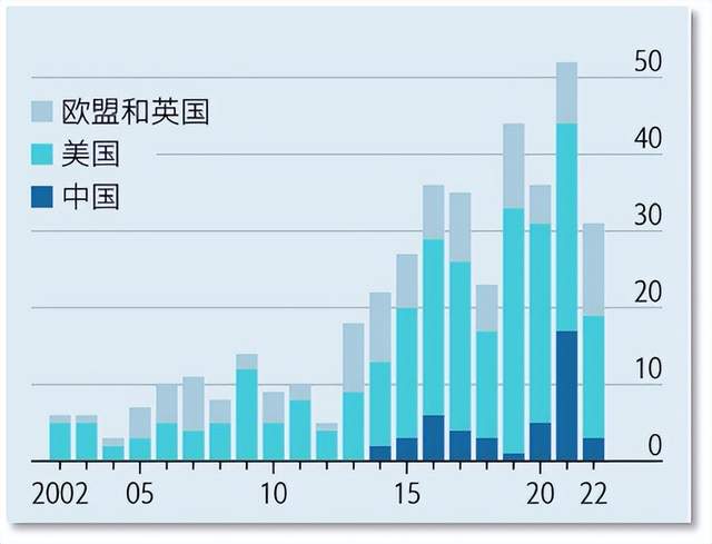 中国的生成式AI有多强？《经济学人》剖析中美差距