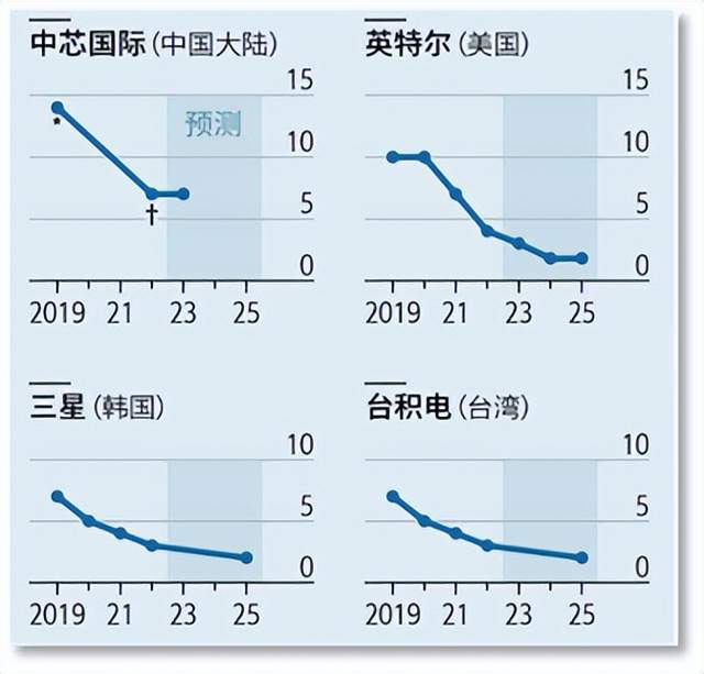 中国的生成式AI有多强？《经济学人》剖析中美差距