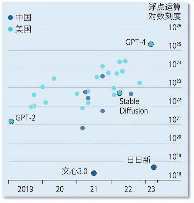 中国的生成式AI有多强？《经济学人》剖析中美差距