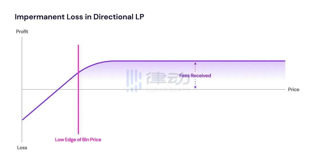 Binance Launchpool碰上Uniswap V4，DEX vs CEX战争会升级吗？