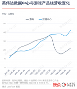 <b>争夺 AI 入场券：中国大公司竞逐 GPU</b>