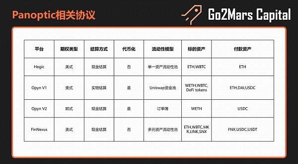 Panoptic Protocol：永久的、无预言机的期权协议