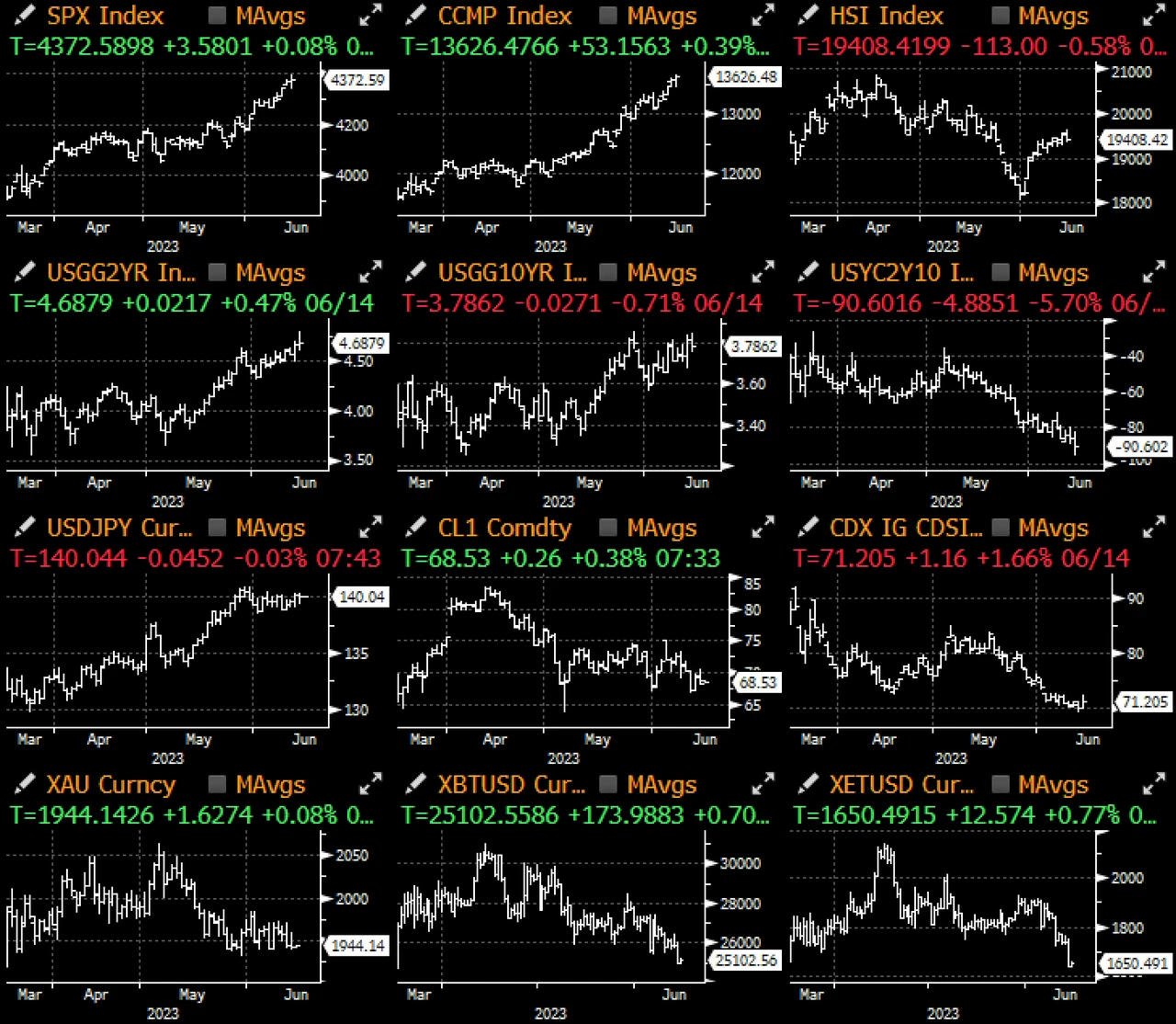 SignalPlus：FOMC 特别版