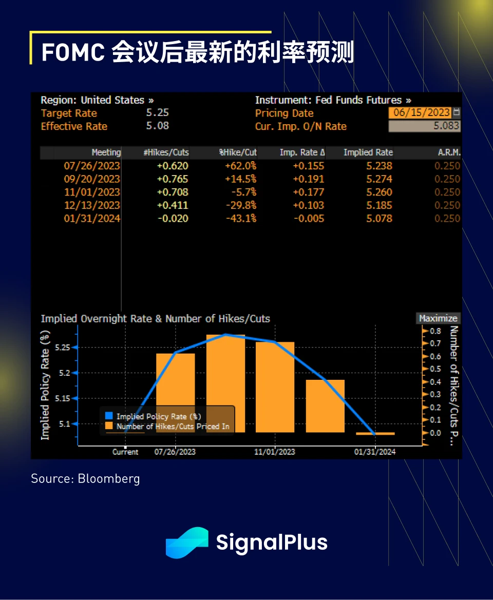 SignalPlus：FOMC 特别版