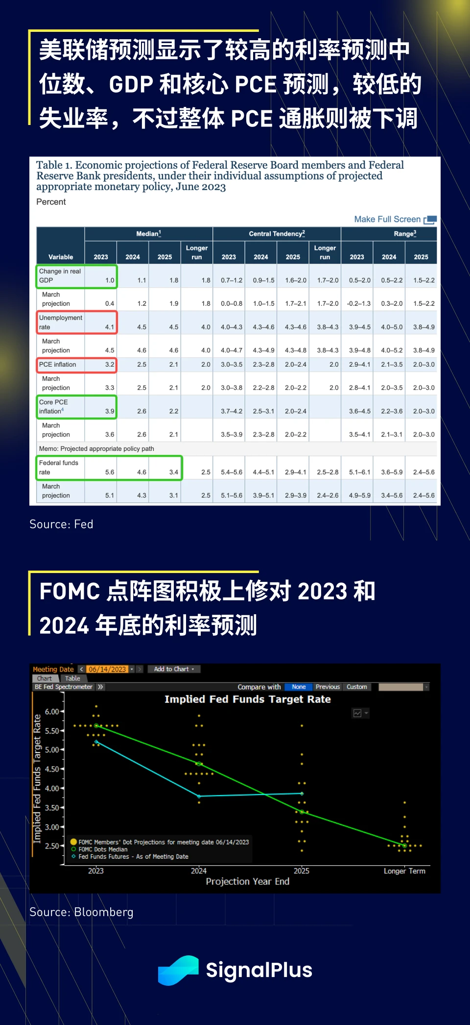 SignalPlus：FOMC 特别版