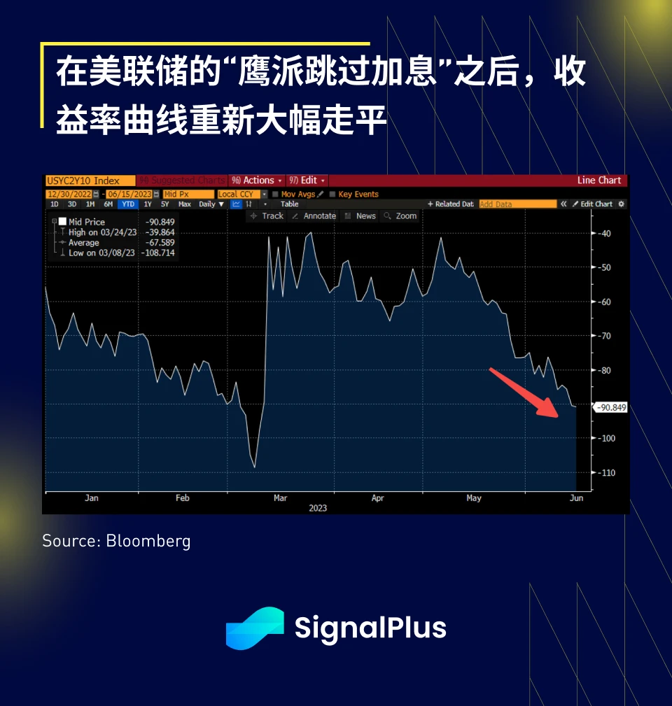 SignalPlus：FOMC 特别版