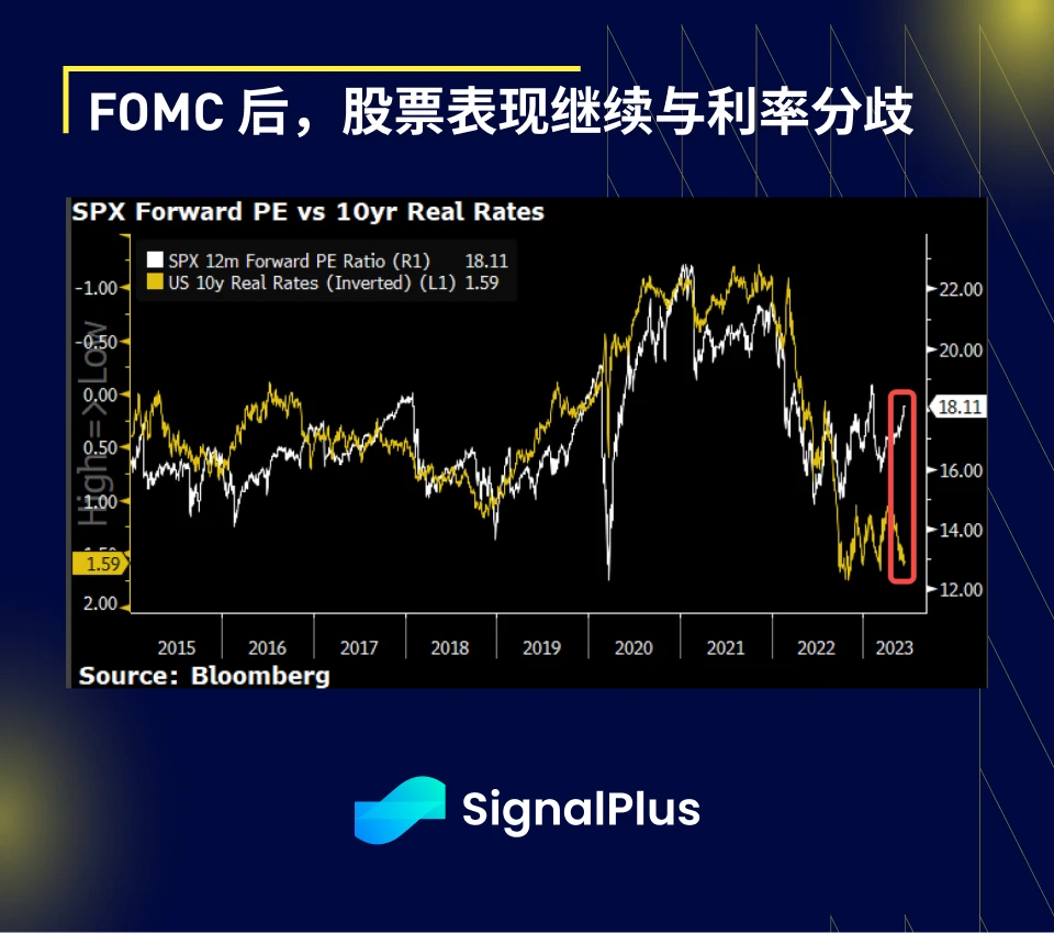 SignalPlus：FOMC 特别版