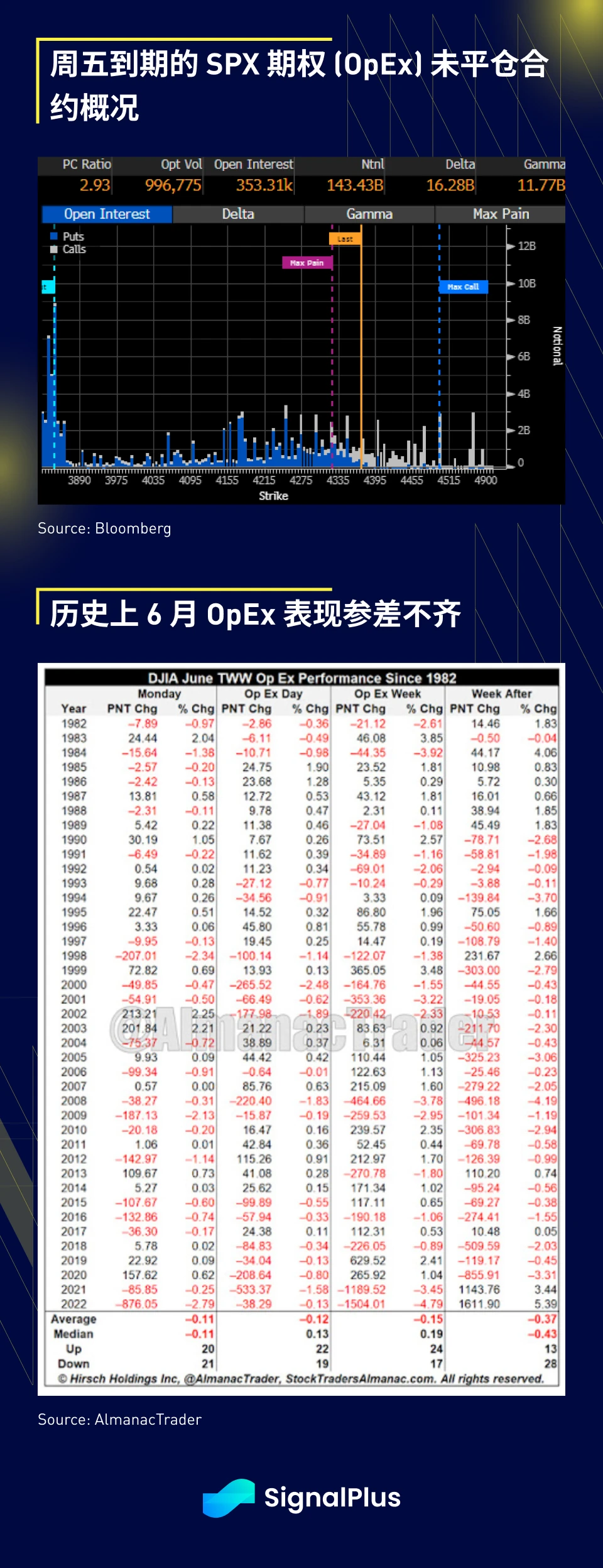 SignalPlus：FOMC 特别版