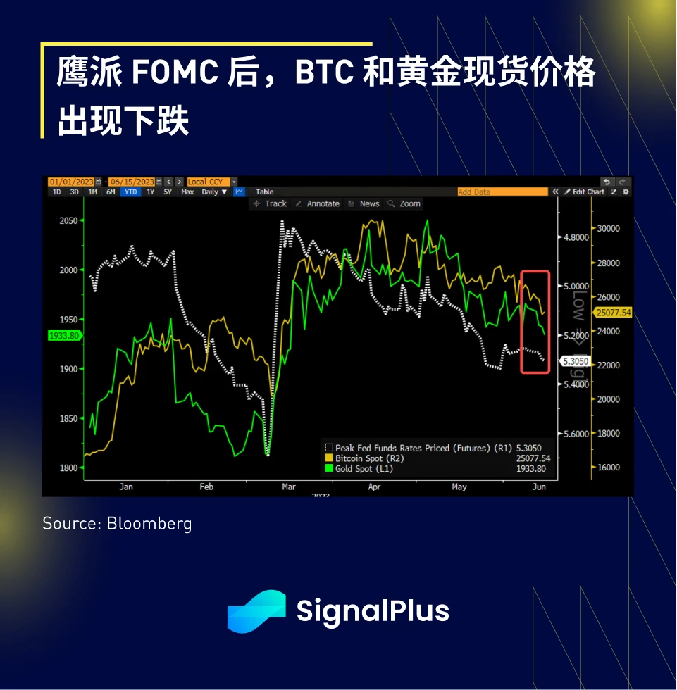 SignalPlus：FOMC 特别版