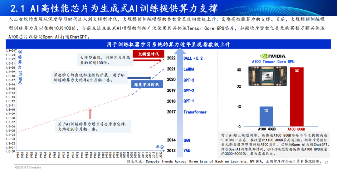 中国互联网协会发布：2023年全球生成式AI产业研究报告