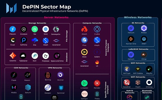 2023加密趋势：去中心化物理基础设施网络DePIN