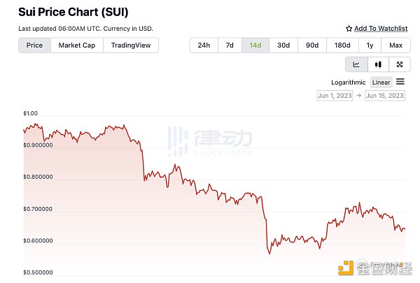 USDT面临严重抛压 是做市商们在退出吗？