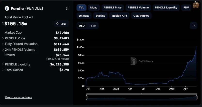 一文盘点值得关注的20个潜力项目