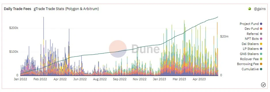 一文盘点值得关注的20个潜力项目