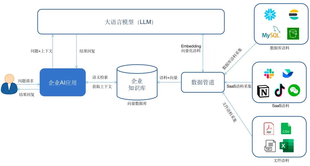 几分钟开发 AI 应用成为可能，为什么说大模型中间件是 AI 必备软件？