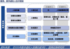 AI虚拟人冷思考：是代替人